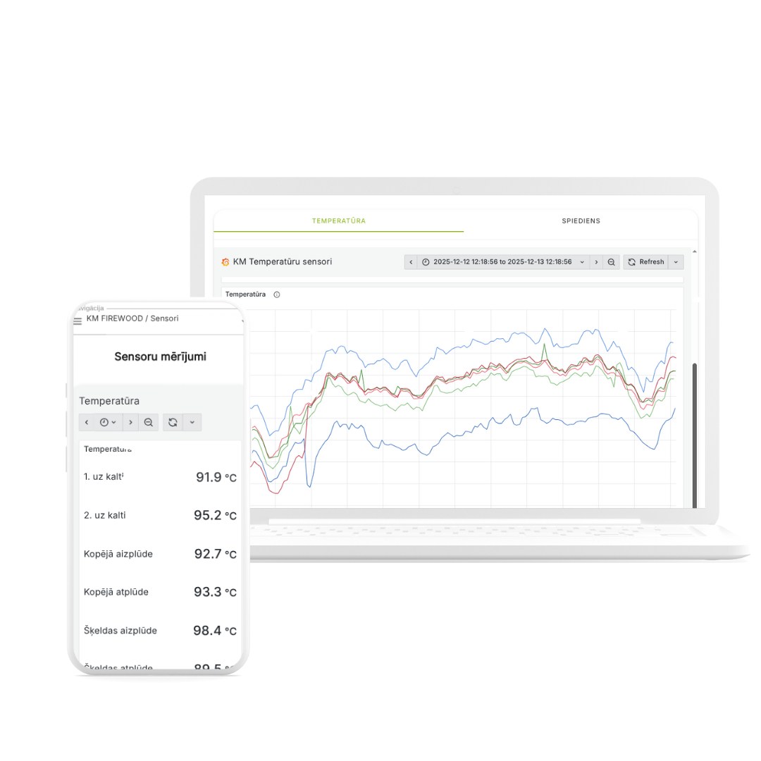 KM Forestry - Monitoring of heat supply processes - An IoT (Internet of Things) monitoring system for wood kilns and heating units was developed to ensure the continuity and quality of critical production processes. The solution provides secure, encrypted data transmission from a remote production site by integrating Aranet wireless sensors with a cloud infrastructure. The system visualises temperature regimes and equipment performance in real-time on customised, mobile-optimised dashboards, allowing management and engineers to quickly monitor drying cycles and heating efficiency without being physically present on site.