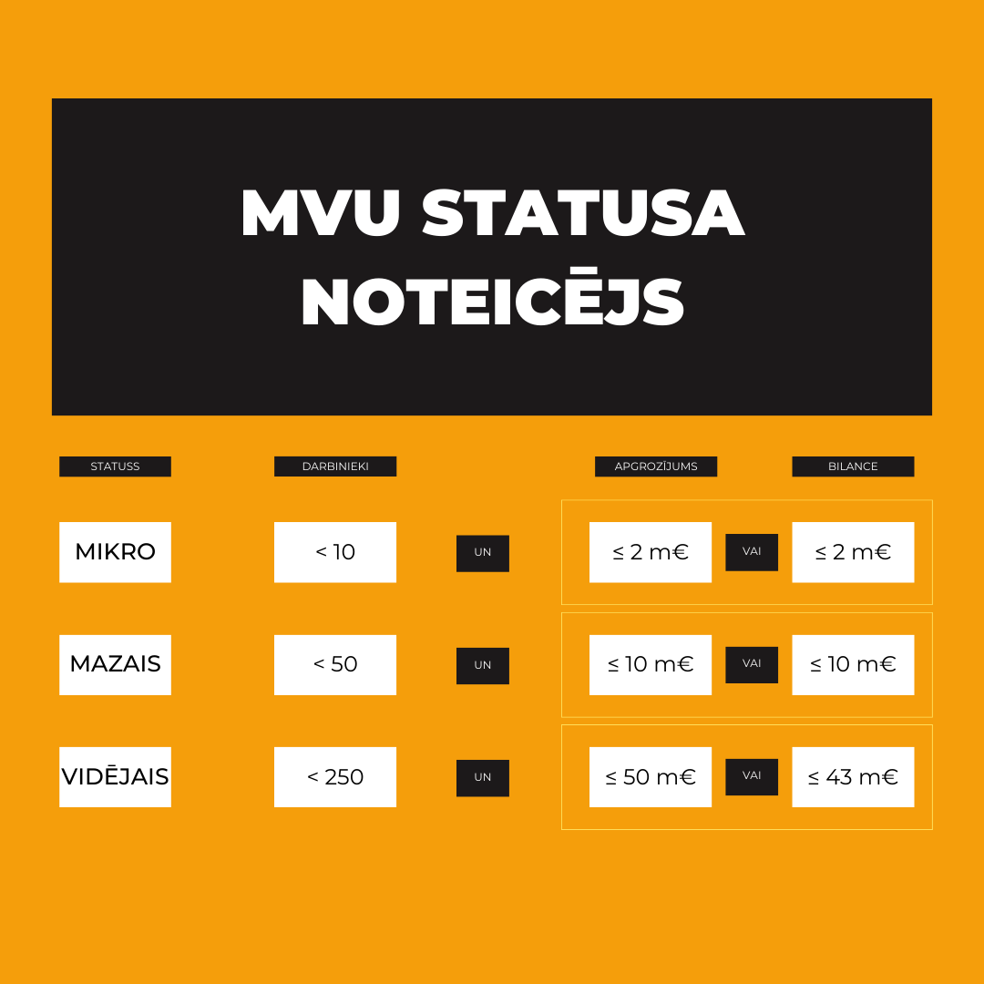 MVK (MVU) statusa noteicējs